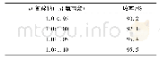 表1 氰酸钠与氯丙烯的摩尔比对合成TAIC反应收率的影响