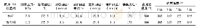 《表2 使用改性剂后造粒工艺参数的变化》