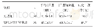 《表2 XPll.2/TFE肾癌与ccRCC患者CT值、CT值增强量以及钙化出现率比较》