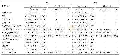 《表3 结直肠癌术后OS与DFS的单因素与多因素COX回归分析》