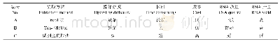 《表2 3种提取菠萝蜜总RNA方法的比较》