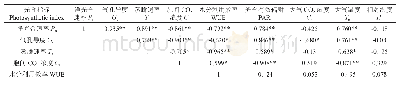 《表4‘梯芙蓝’各光合指标与环境因子之间的相关系数》