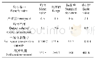 《表6 不同效益指标的均值、极差值、标准差和基础值》
