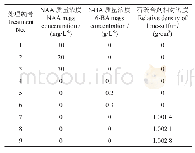 《表1 供试桃化学疏花剂及其浓度》