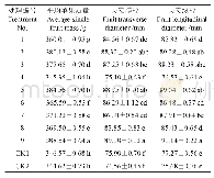 《表2 喷施不同浓度化学疏花剂对桃果实质量和大小的影响》