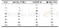 《表4 编号为CE188K011的自动平衡记录仪不同状态下的校准数据》