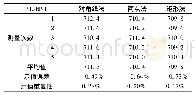 《表3 715HV1维氏硬度试验》