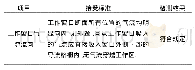 表6 工作窗口气流流向检测