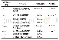表4 自动电位滴定仪仪器示值误差标准不确定度分量一览表