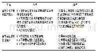 表4 两种方法的比较：分光光度计紫外区透射比检定两种方法的比较