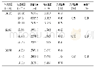 《表1 一只规格为DN100的电磁流量计电流信号输出方式的检测数据》