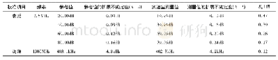 表5 实验室测量审核结果评价表