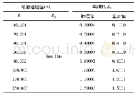 表1 指示仪的电阻比测量结果(带入引线电阻值前)