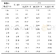 《表2 焦度计对标准镜片顶焦度测量结果比较》