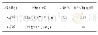 《表2 不确定度来源一览表》