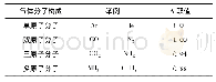 《表1 气体分子构成系数表》