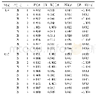 表1 验证结果：煤样自动加样称量装置的研究与应用