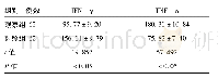 《表1 观察组与对照组的IFN-γ和TNF-α免疫因子表达水平比较 (±s, pg/ml)》