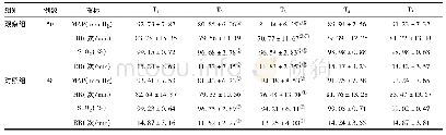 《表2 两组受检者基本生命体征的比较 (±s, n=50)》