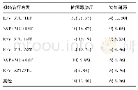 《表1 112例患者治疗方案及耐药发生比较[例(%)，n=112]》