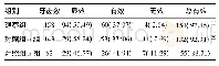 《表1 两组修复效果对比[例(%)]》