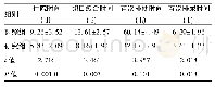 表1 两组患者术后恢复时间记录(±s)
