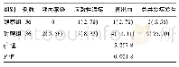 表2 两组术后并发症发生率比较[例(%)]