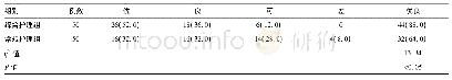 《表3 两组患者的临床疗效比较[例(%)]》