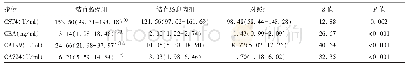 《表1 各组CST4、CEA、CA199、CA724检测结果比较》