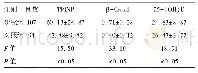 《表3 两组女性血清TPINP、β-Crossl、25-(OH)D比较（±s,ng/ml)》