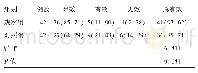 《表1 两组患儿治疗效果比较[例（%）]》