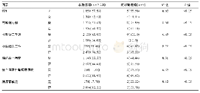 《表1 肺癌患者危险因素单因素分析结果[例(%)]》