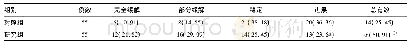 《表1 两组患者治疗效果对比[例(%)]》