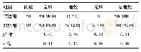 《表1 两组患儿的治疗效果对比[例(%)]》