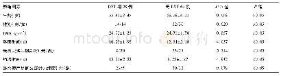 表1 断指断肢再植术后合并DVT发生的单因素分析