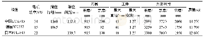 表1 不同国家典型搓制设备比较Tab.1 Comparison of typical rolling machines among different countries