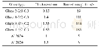 《表3 烧穿实验结果 (火焰温度2500℃) [4]Tab.3 Result of burn-through tests (flame temp 2500℃)》