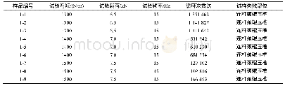 《表1 电液伺服加载方法的疲劳试验数据Tab.1 Fatigue test data of electro-hydraulic servo loading》