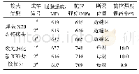 《表4 X70钢焊接接头拉伸试验结果对比》