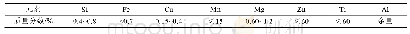 《表1 6061-T6铝合金板材化学成分》