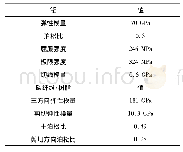 《表1 6061-Al和T700/BA202复合材料的力学参数 (MPa)》