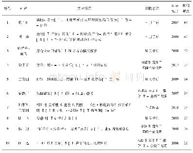 表4 我国音乐教师教育领域的知识基础