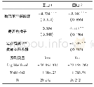 表5 不同家庭特征下教育不平等对居民幸福感的影响(1)