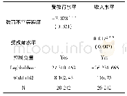 《表6 教育基尼系数对受教育水平的影响》