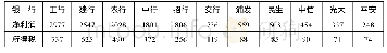 《表1.部分商业银行2018年净利润及缴纳所得税情况单位：亿元（数据来源：中国证券报）》