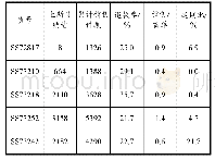 《表1 货物销量数据表：基于BP神经网络下的货物补单预测模型》