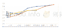 《表2 1/4-决赛男子个人品势表现力得分》