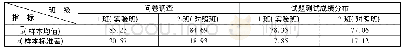 《表1 实施前测试数据信度与效度分析》