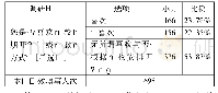 《表3 关于是否喜欢线上教学方式的调研统计》