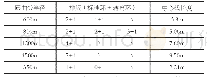 《表1 管片排版表：DSUC型双护盾TBM管片选型技术——以青岛地铁2号线一期工程二标02工区为例》